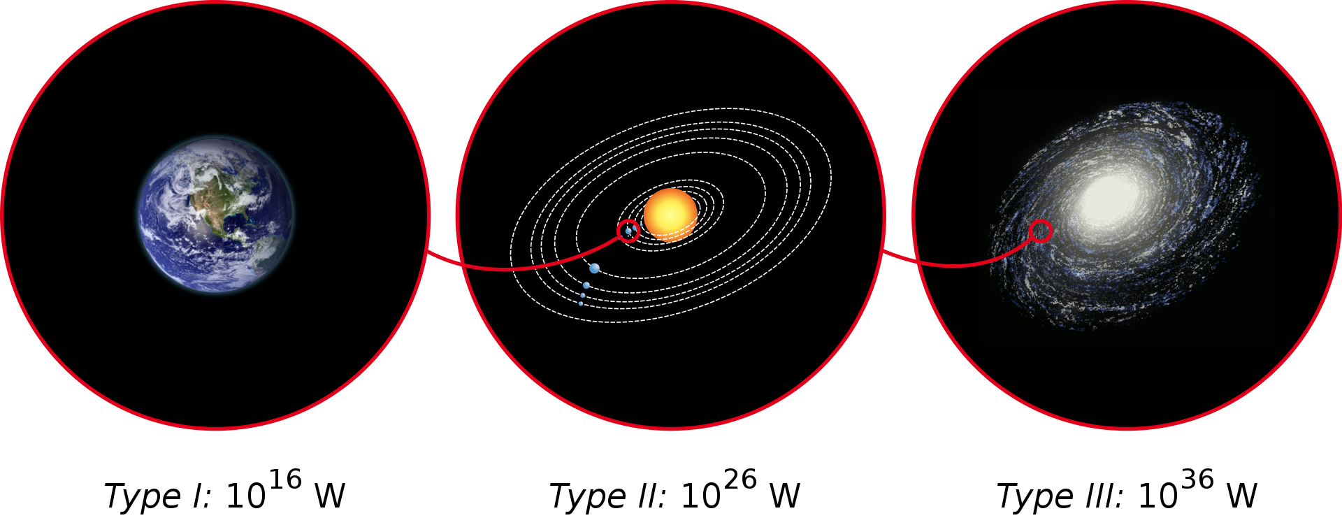 Kardashev scale